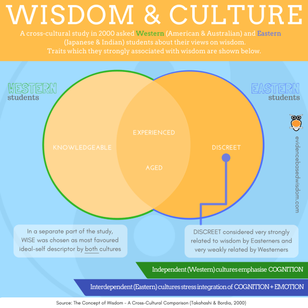 wisdom-culture